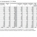 Platzangebot und Versorgungsquote 3-6jährige 2013